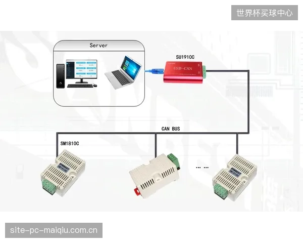 只管投切,不问效果:控制器采集的大量涌流数据未被有效分析,其潜在的运维价值被白白浪费 只管投切,不问效果:控制器采集的大量涌流数据未被有效分析,其潜在的运维价值被白白浪费